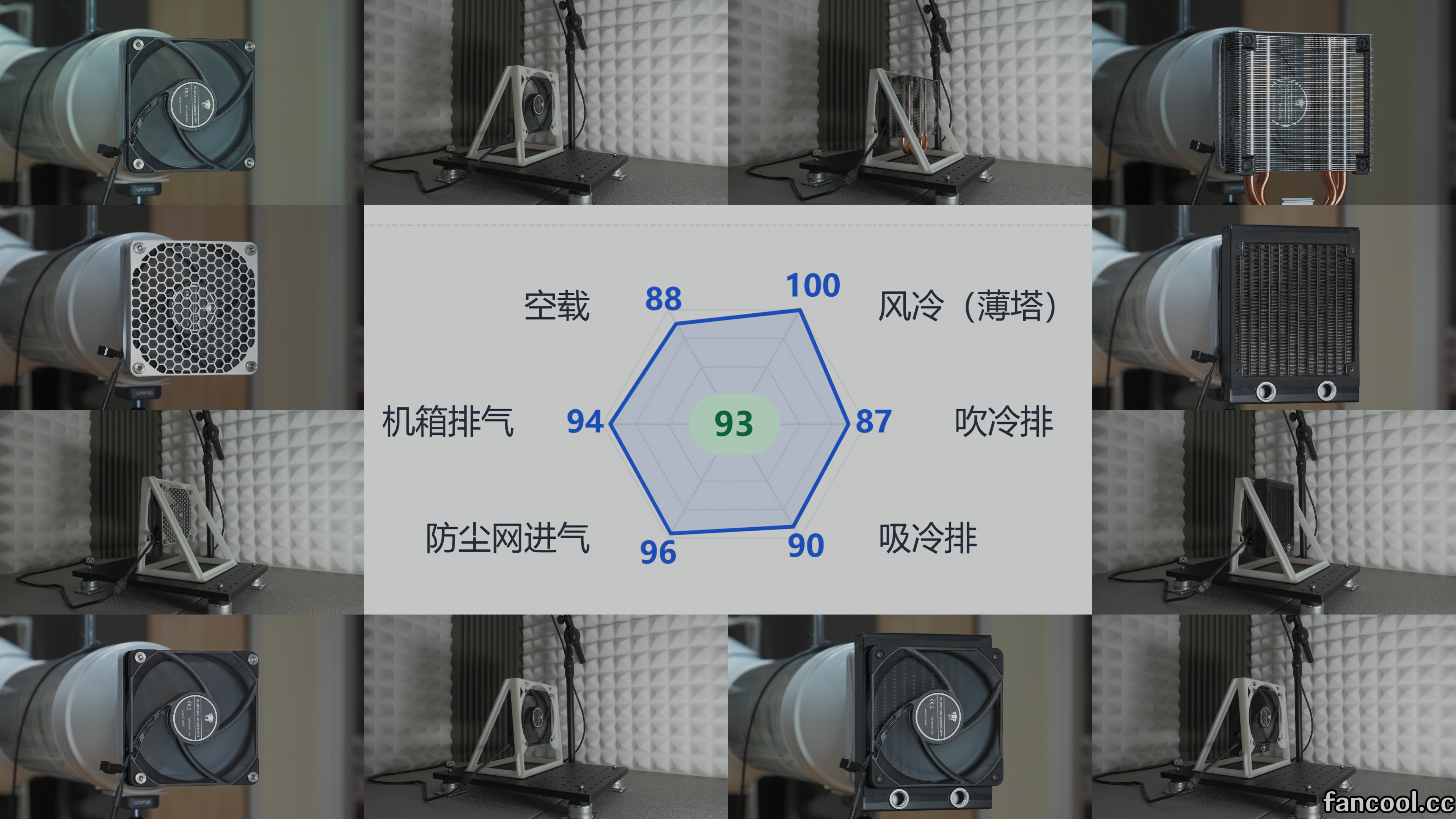 典型负载组合示意图